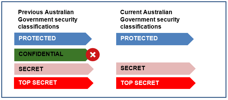 Security Classifications Datansw 4807